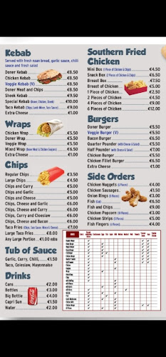 Kebab Cottage - Hospitality and gastronomy